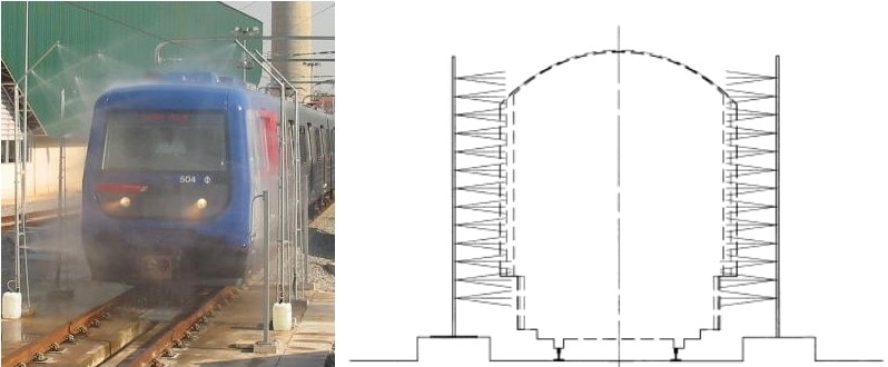 мойка подвижного состава